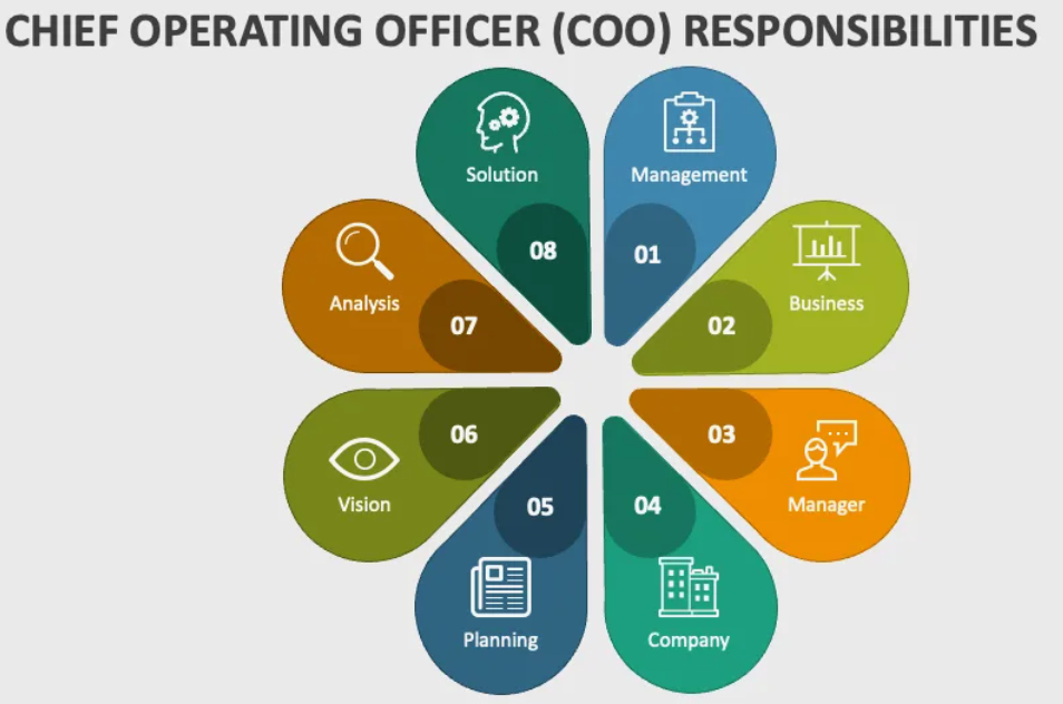 Что же все‑таки делает COO? - 2